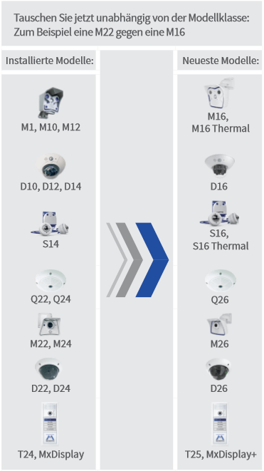 MOBOTIX Tauschaktion