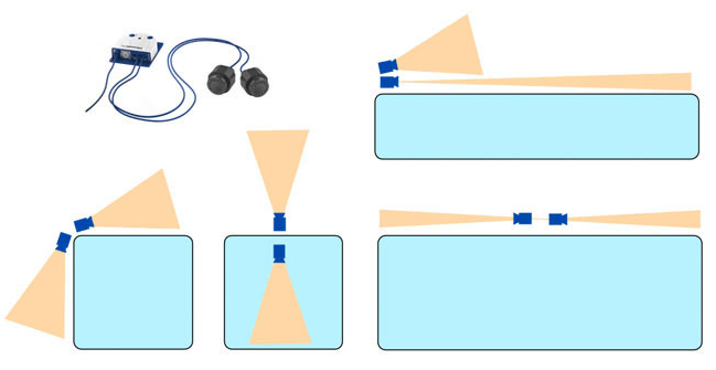 Möglichkeiten der dualen Videoüberwachung