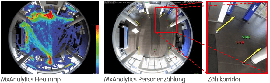 MxAnalytics mit Heatmaps und Personenzählung