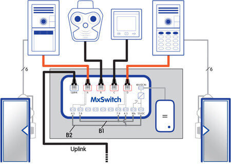 Mobotix MxSwitch