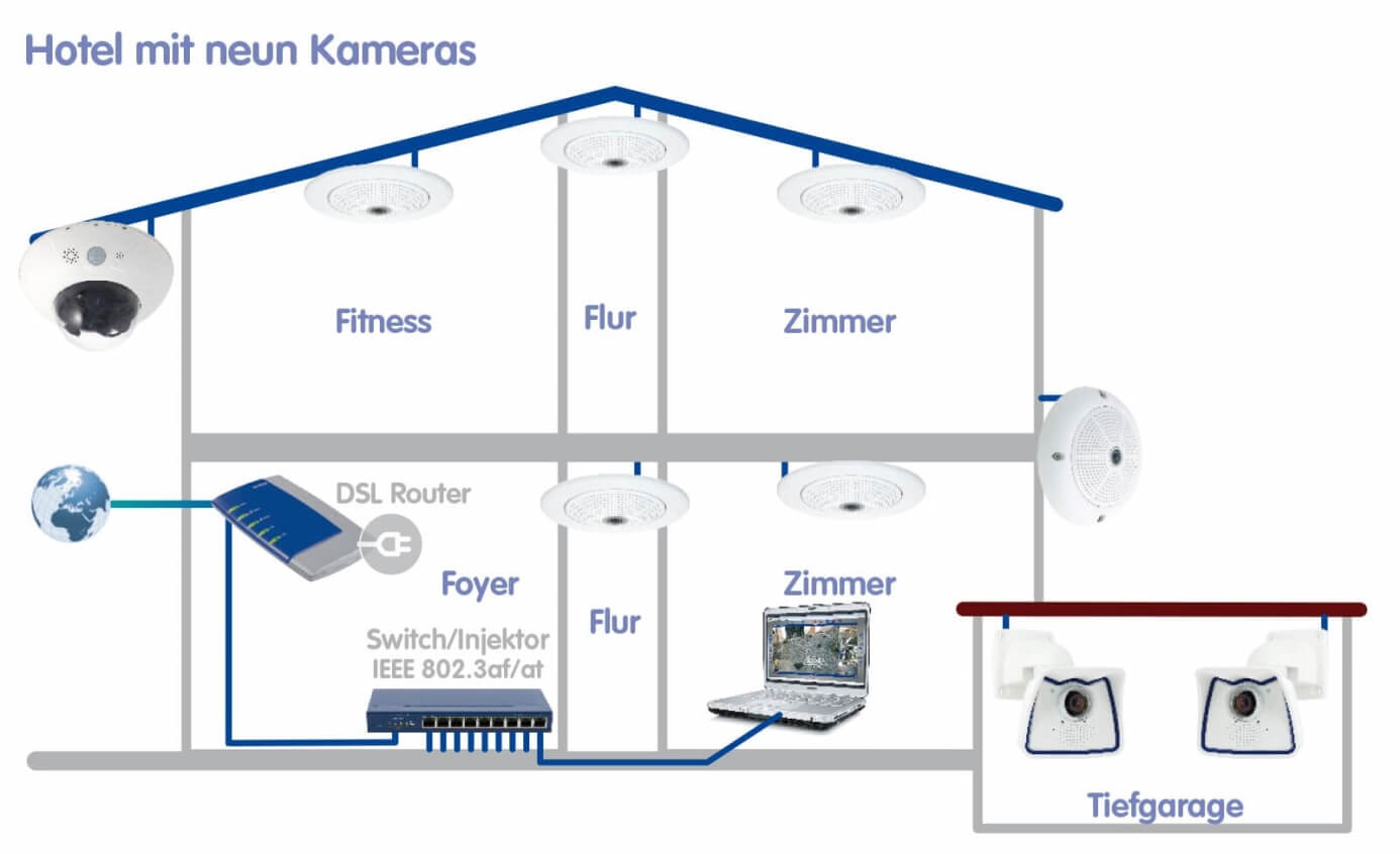 MOBOTIX Hotel mit neun Kameras