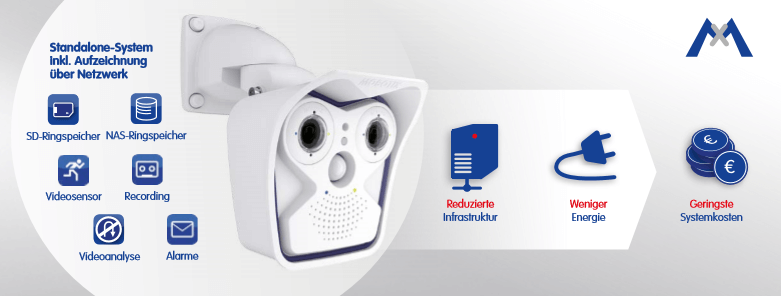 MOBOTIX Vorteile Standalone